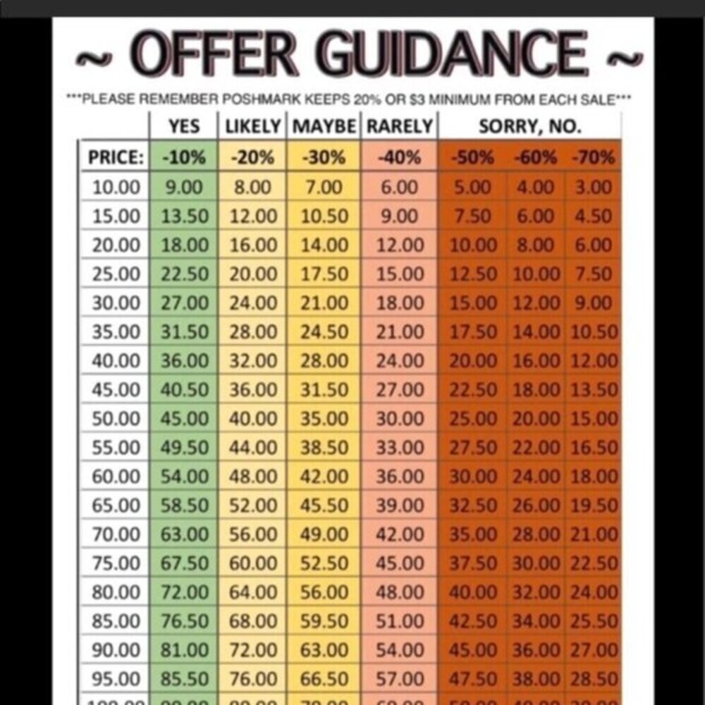 Offer Guidance‎ for Poshmark buyers